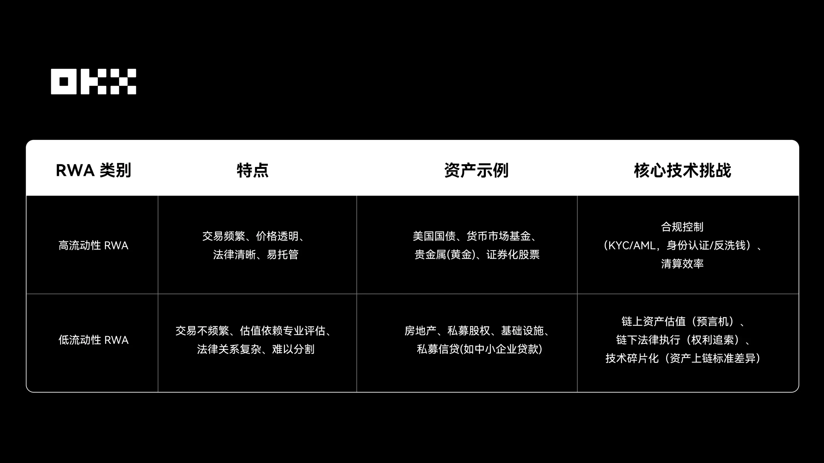 欧易RWA给加密行业带来什么突破？
