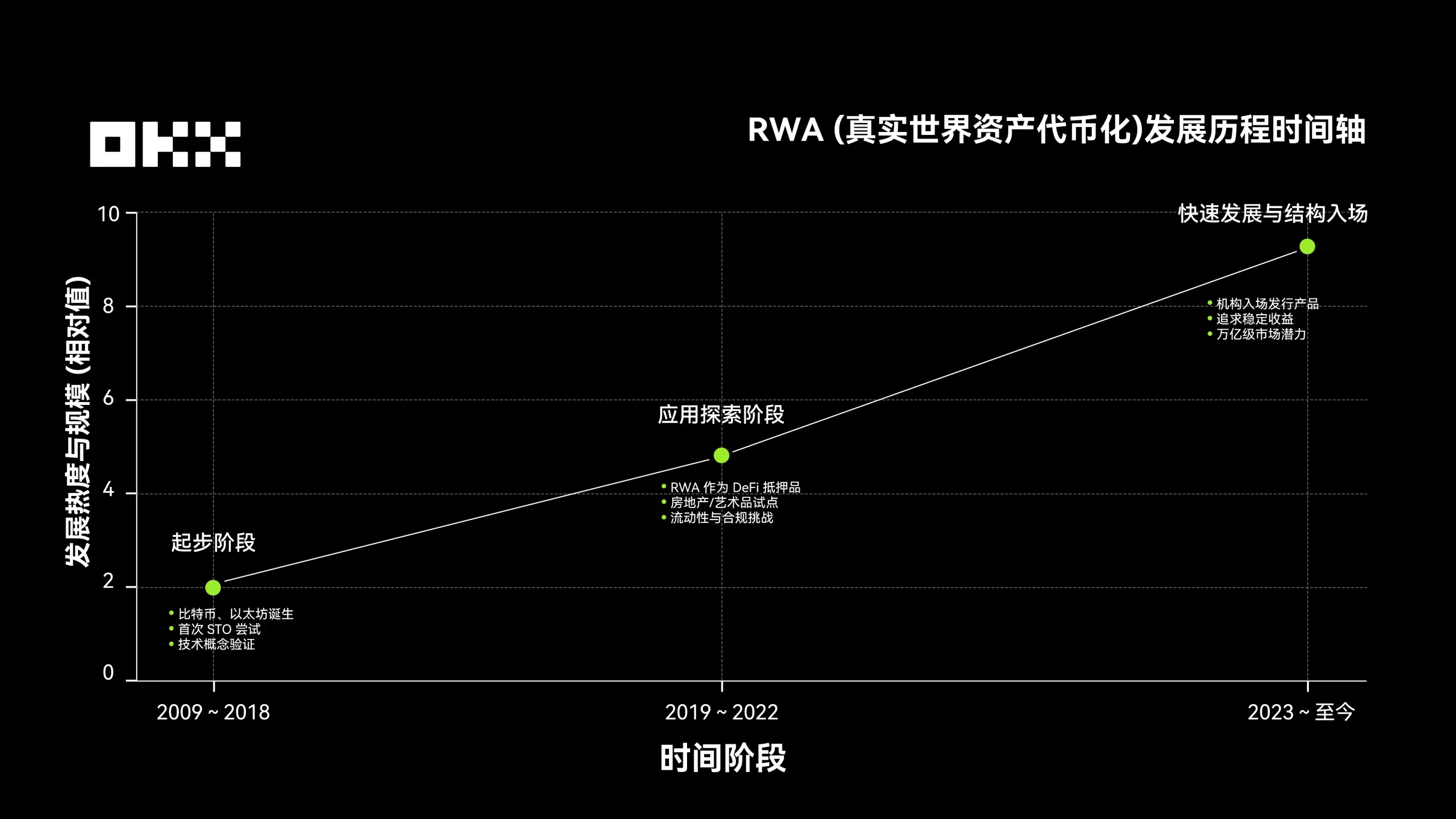 欧易RWA给加密行业带来什么突破？