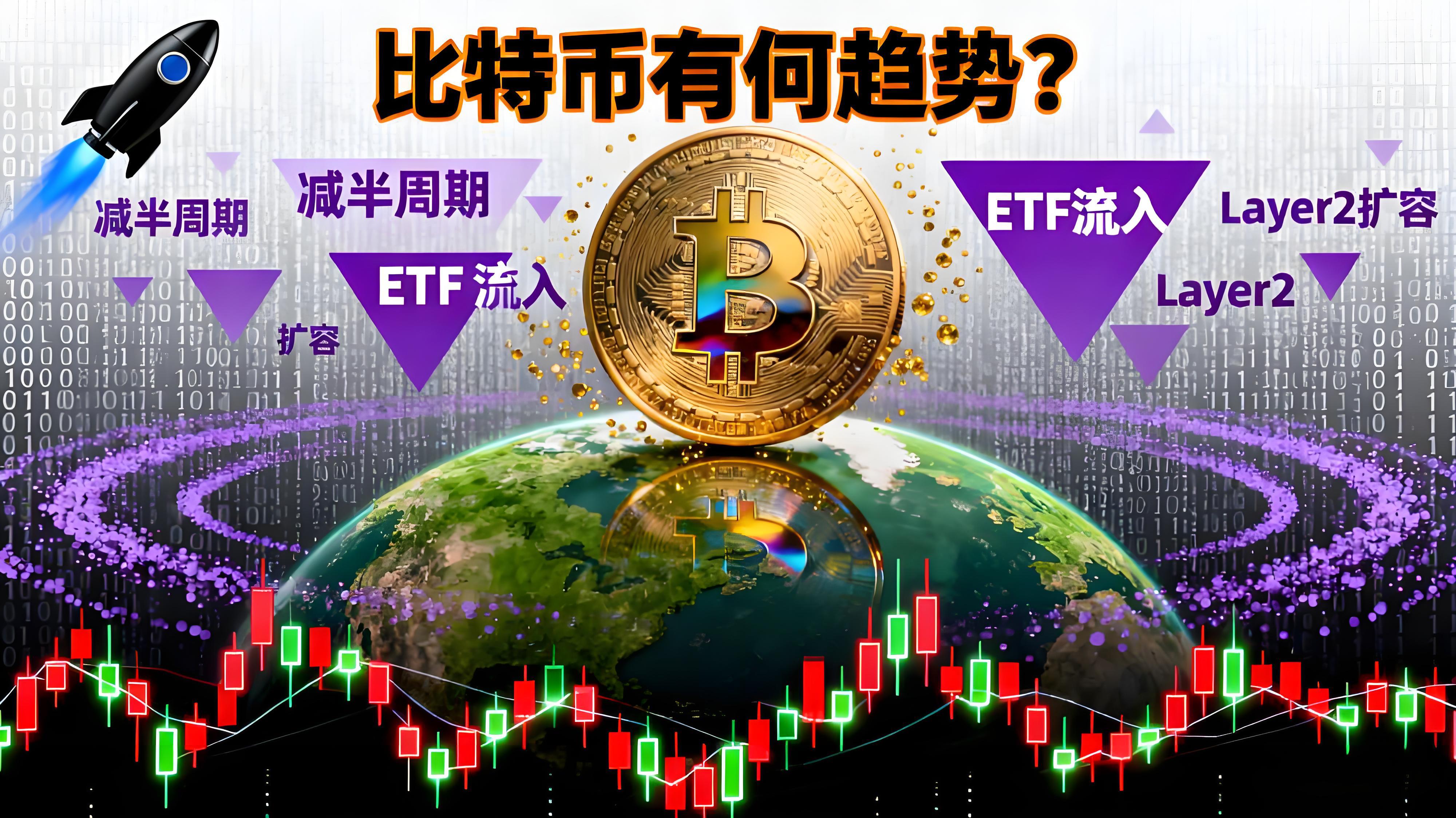 比特币二十年投资价值如何?