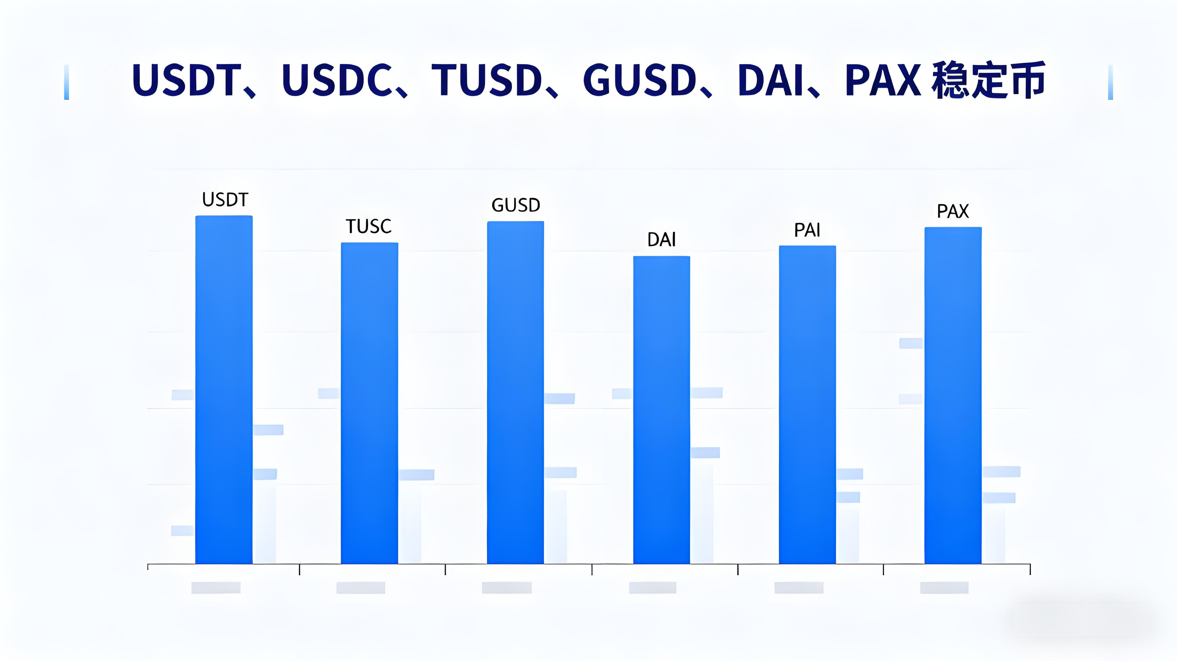 新手投资理当如何管理加密资产？