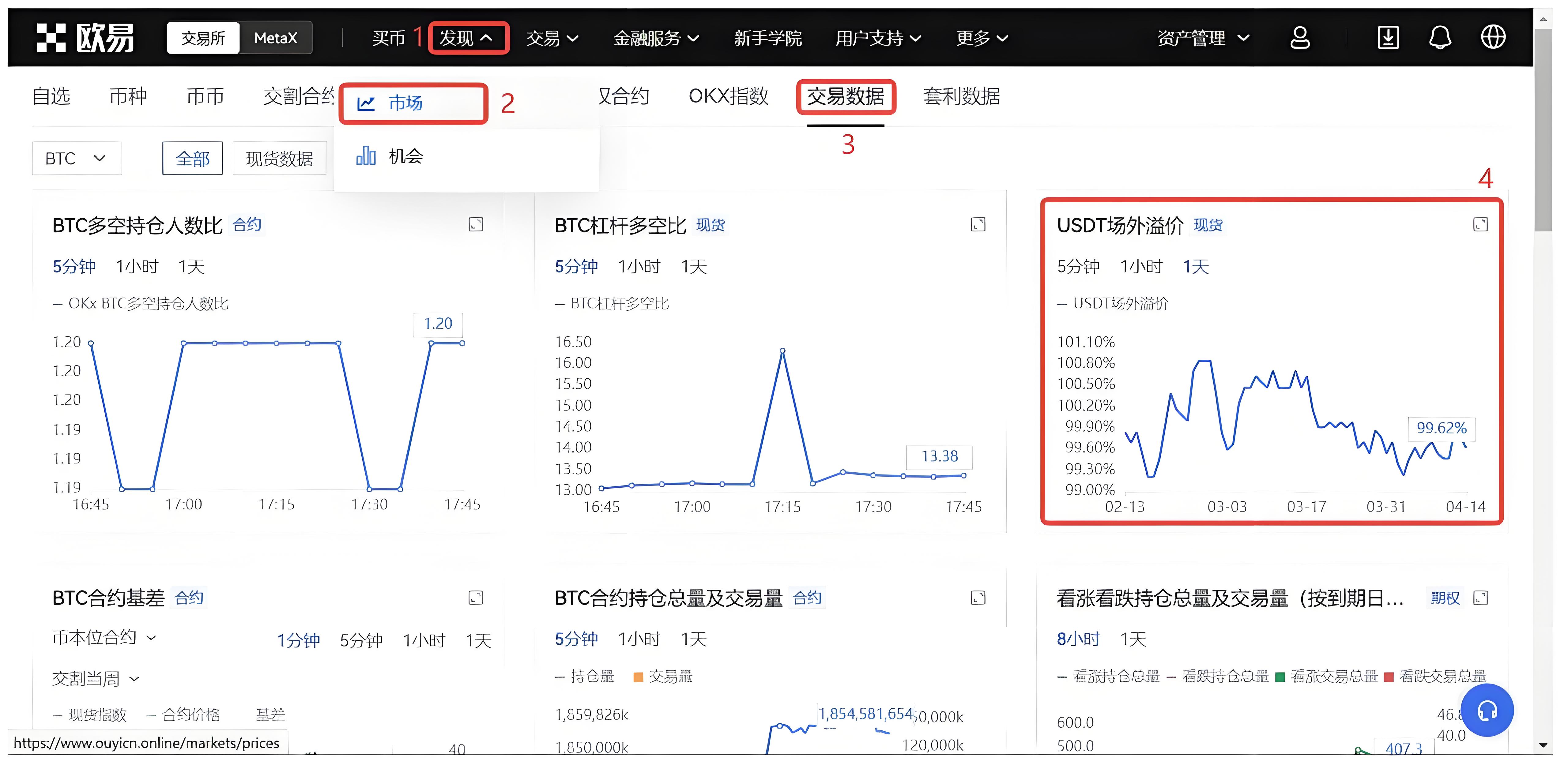 USDT溢价骤变意味着什么？