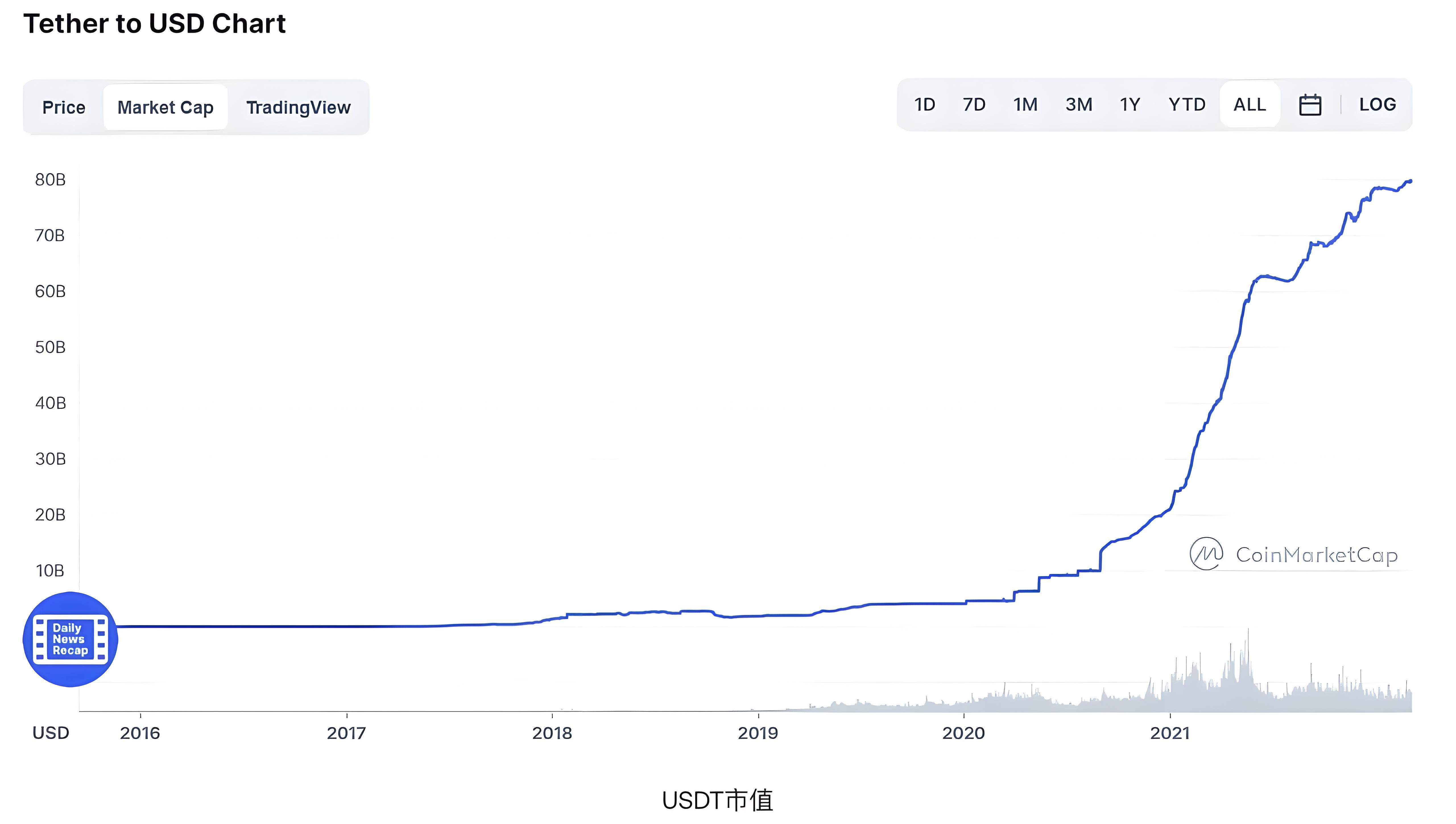 USDT溢价骤变意味着什么？