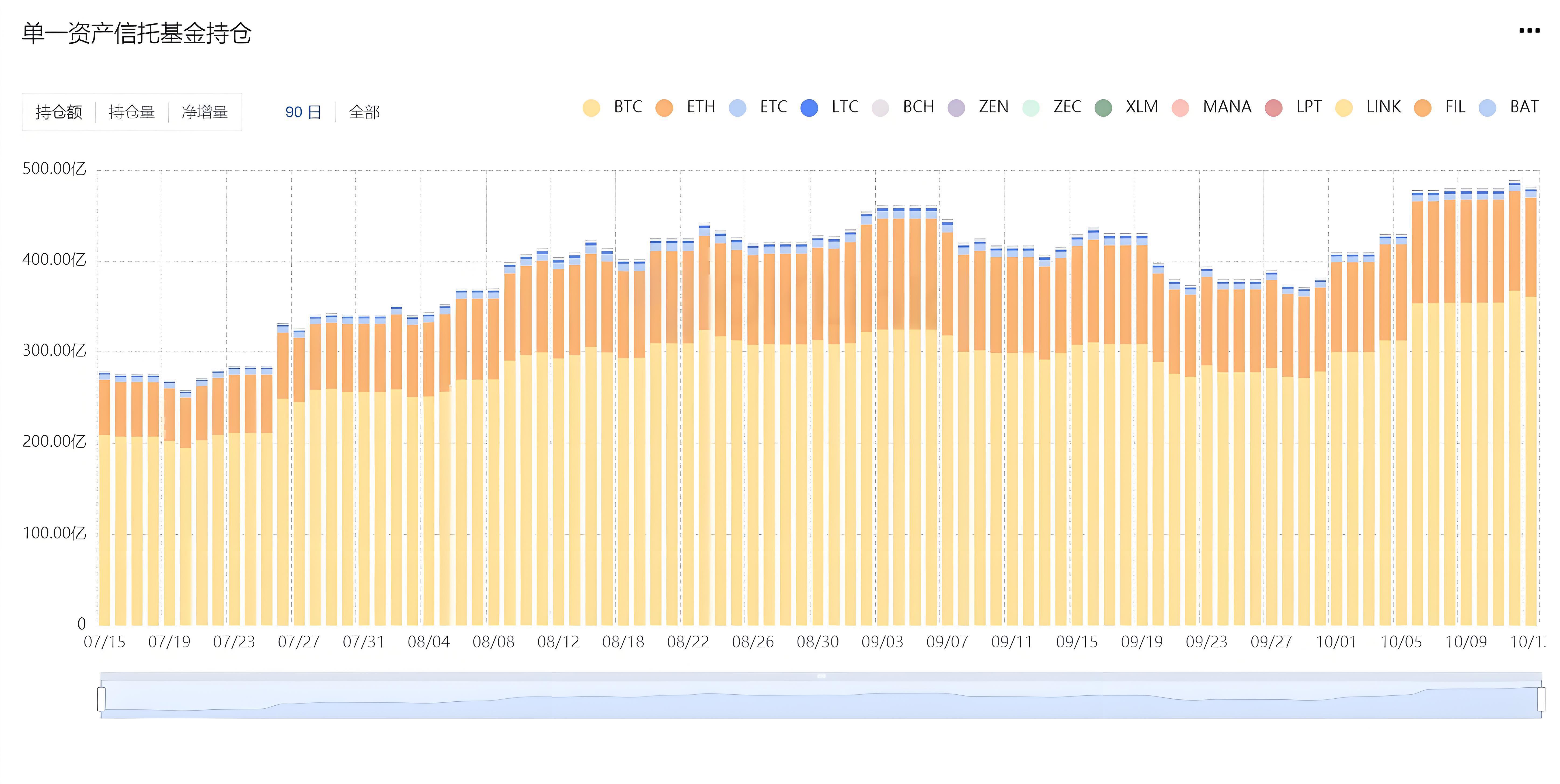 新手该怎么参考机构投资加密资产的动向？