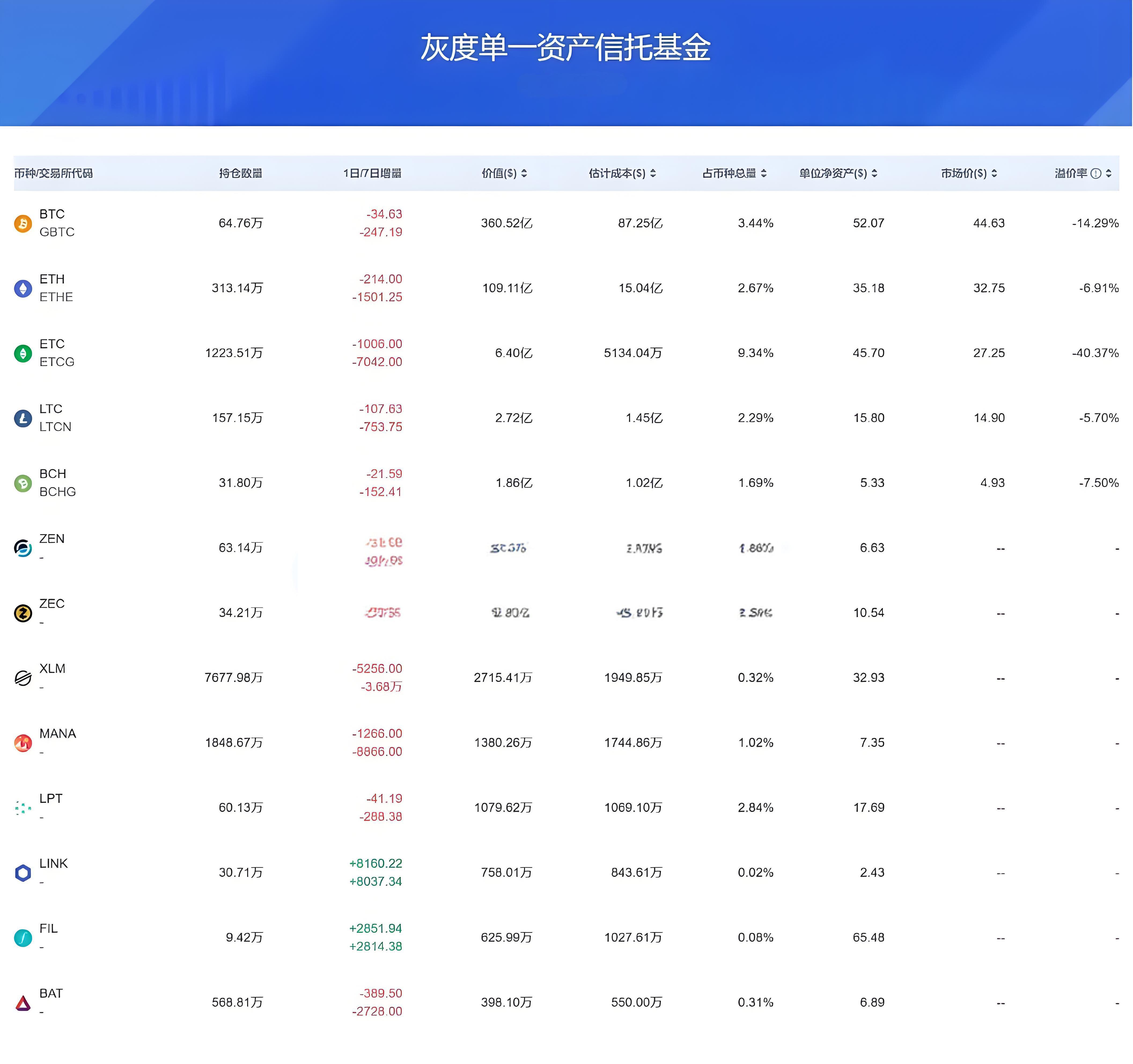 新手该怎么参考机构投资加密资产的动向？
